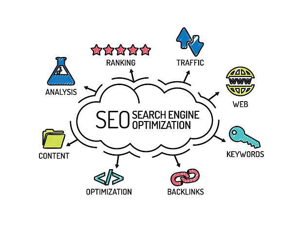 seo services in Jaipur