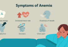 Anemia: Symptoms, Causes, and Treatment