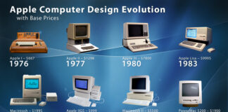 How Has the Computer Evolved Over the Years