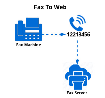Elevate Your Fax Experience, Exploring Next-Level Integration with ICTFAX Extension and ATA